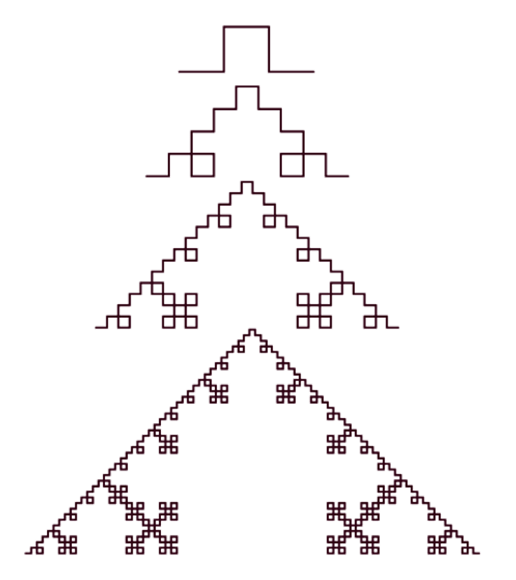 Iterationen 1-4 eines einfachen L-Systems